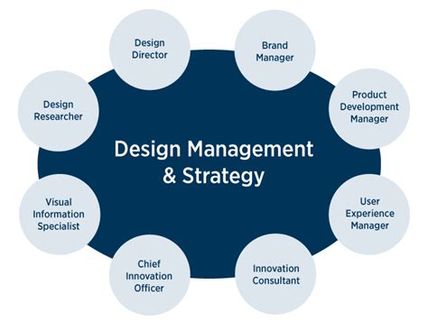 Masters in design management online - The Urban Design Management module is focused on learning from existing buildings and/or urban spaces through post-occupancy and performance monitoring and evaluation. The module offers opportunities for students to explore environmental design issues in depth, to further develop their preferred speciality and to develop academic writing skills.